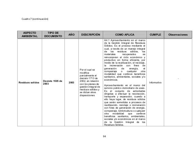resolucion 1164 de 2002 residuos hospitalarios pdf